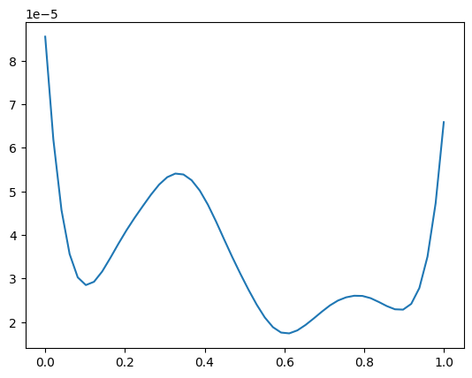 ../_images/1452c51e774410fe12db807478409ec2dab6f1cccbfe21e8332c1cf90a91a283.png
